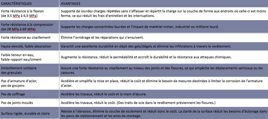 10 atouts du BCR