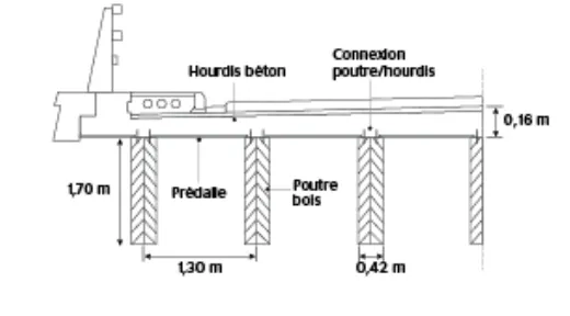 Demi coupe transversale structure mixte bois/béton