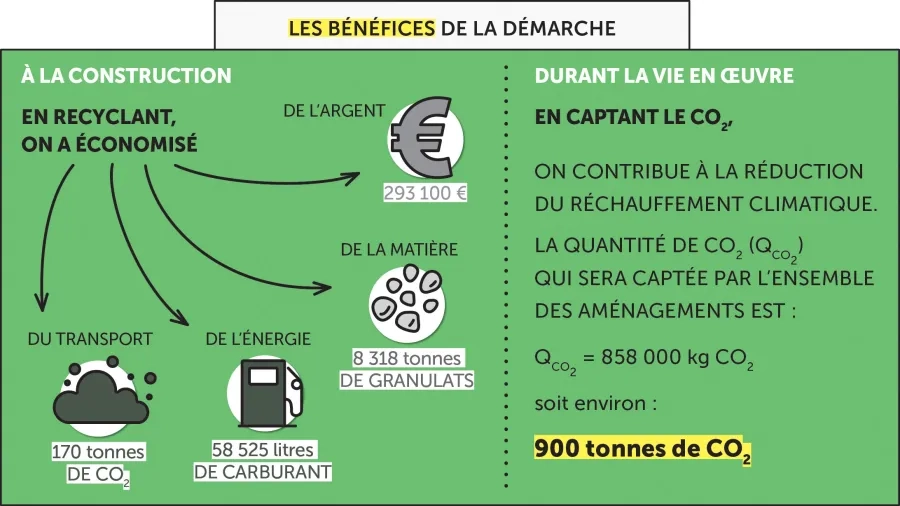 Chanteraines_Schema-Benefices.jpg