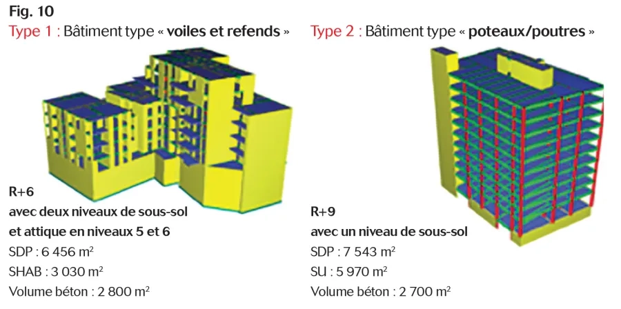 Deux bâtiments types : a gauche "voiles et refends", à droite "poteaux/poutres"