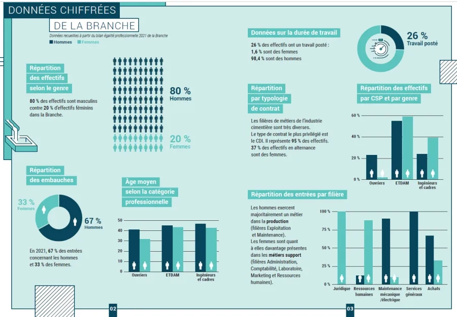 Guide Egalité Femmes-Hommes Infographie chiffres 2021