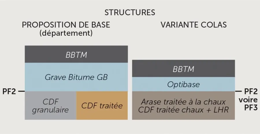 Nogent_Schema-Structures.jpg