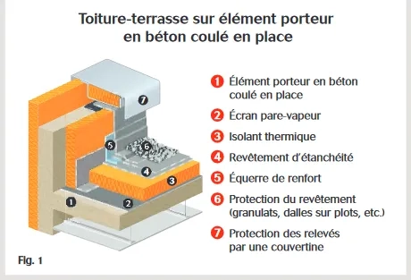 TT sur Element porteur en beton coulé en place