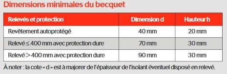 TT- Relevé d'étanchéité - Becquet Fig.3