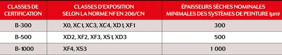 Tableau 5