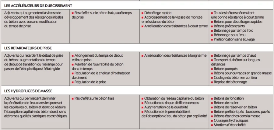 adjuvants_2