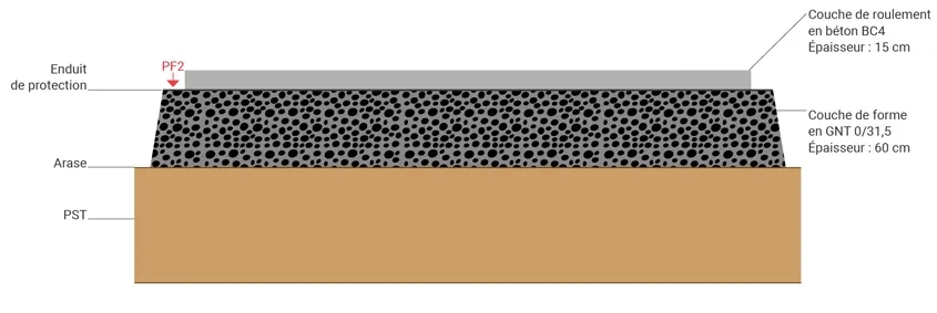 Coupe en travers-type de la structure de béton retenue.